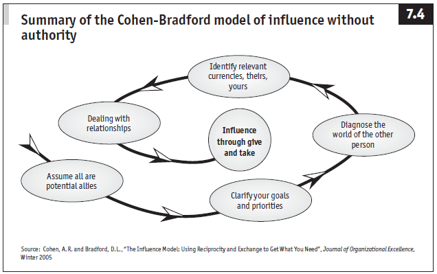 Cohen-Bradford