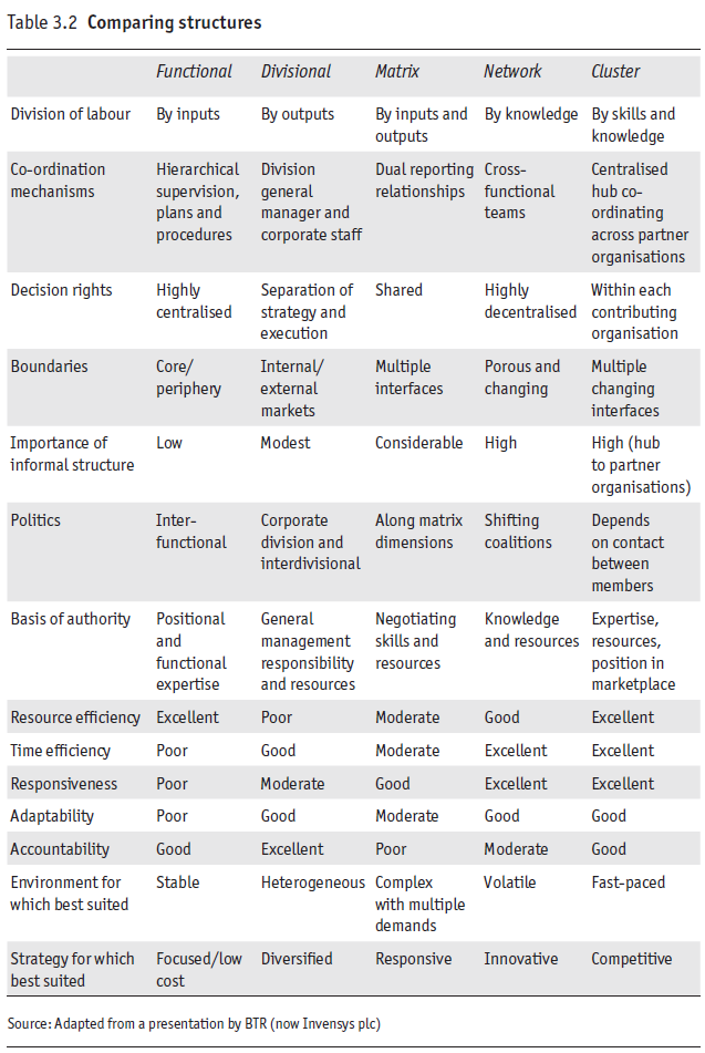 Comparing Structures